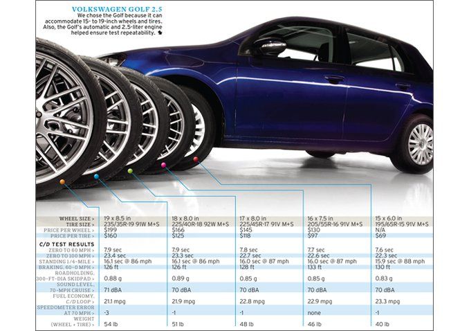 effects-of-upsized-wheels-and-tires-tested-chart-678-photo-568637-s-original.jpg